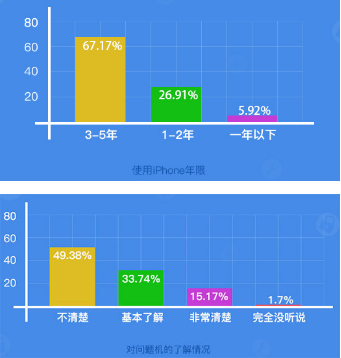 二手手機(jī)平臺(tái)交易騙局 你真的能完美閃避嗎？