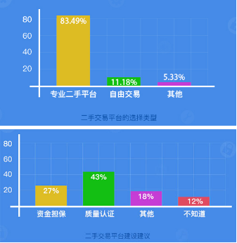 二手手機(jī)平臺(tái)交易騙局 你真的能完美閃避嗎？