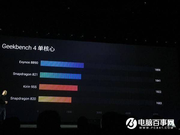 麒麟960和三星Exynos8890誰更強？跑分對比
