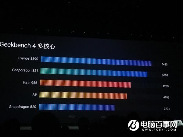 麒麟960和三星Exynos8890誰更強？跑分對比