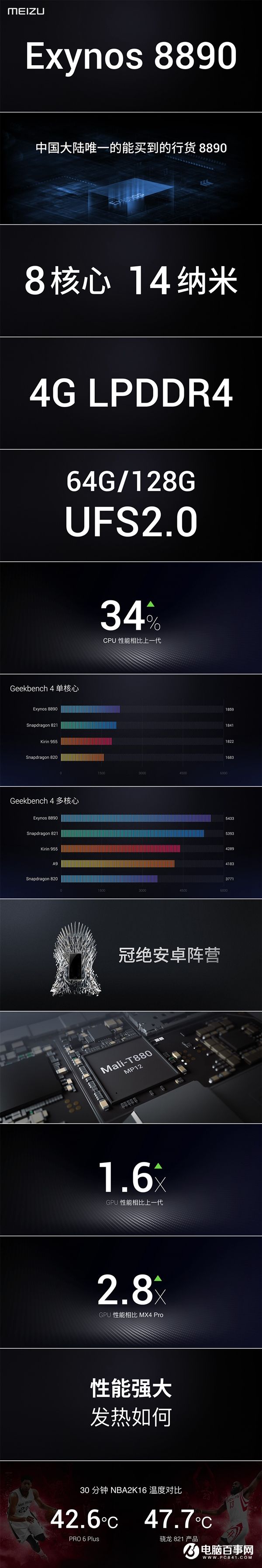 魅族PRO6 Plus正式發(fā)布：搭載三星Exynos 8890，售價(jià)2999元起