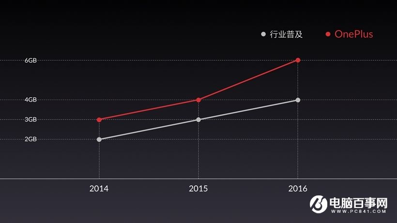 一加3T怎么樣 一加3T發(fā)布會圖文回顧