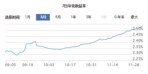 2.2_副本