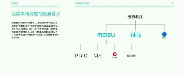魅族拆分魅藍(lán)的背后：權(quán)衡工匠和利潤(rùn)之間的矛與盾