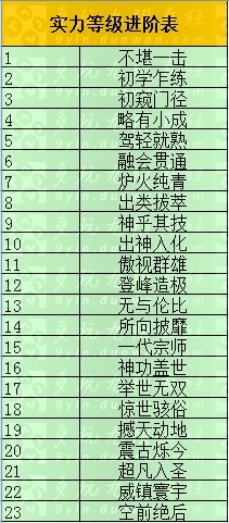 九陰真經(jīng)實力稱號進(jìn)階