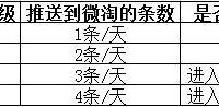 發(fā)改委聯(lián)手阿里打擊刷單 凡公開的一律率先查處