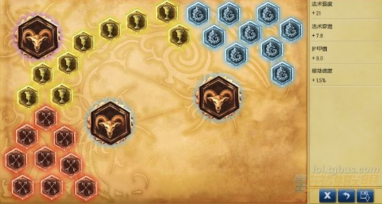 英雄聯(lián)盟LOL新版本蛇女玩法心得攻略 lol蛇女符文天賦加點圖