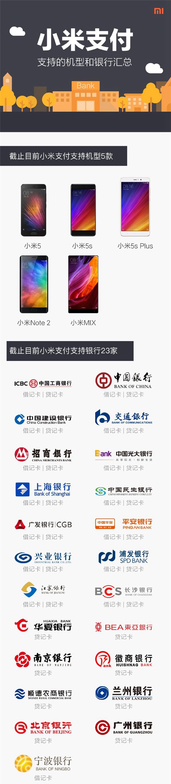小米支付支持銀行、機型一覽