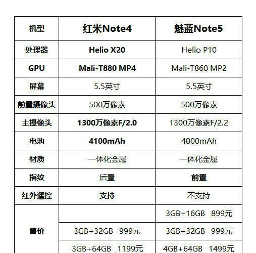 魅藍(lán)Note5對比紅米Note4 誰才是千王之王？