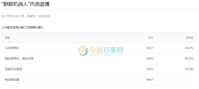 騰訊官方即將發(fā)布“群聊機器人” 附內(nèi)測邀請調(diào)查問卷