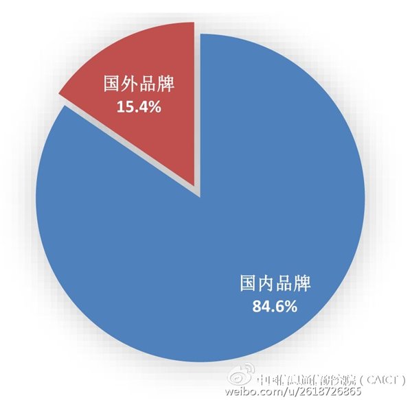2016年11月國內(nèi)手機(jī)市場分析報(bào)告：總出貨量5452.1萬部