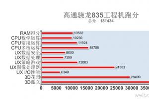 驍龍835安兔兔跑分曝光：秒iPhone 7