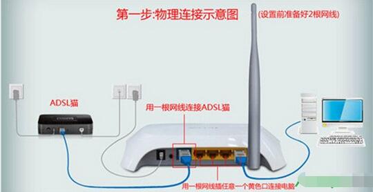 tp-link無線路由器,設(shè)置,tp-link無線路由器怎么設(shè)置,無線路由器設(shè)置辦法