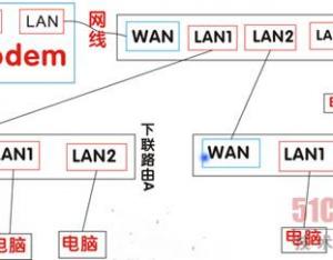 路由器接路由設(shè)置詳細(xì)圖文教程