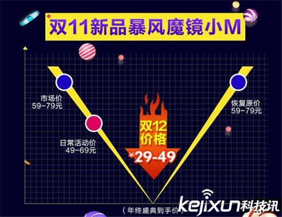 暴風(fēng)魔鏡于12月20日推出VR機(jī)皇：望一統(tǒng)江湖