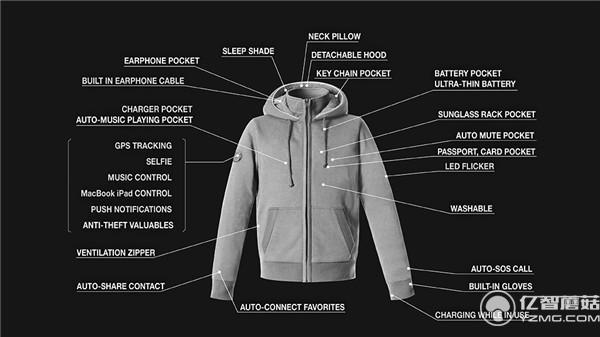 夾克要是有29種科技功能穿起來能舒服嗎？