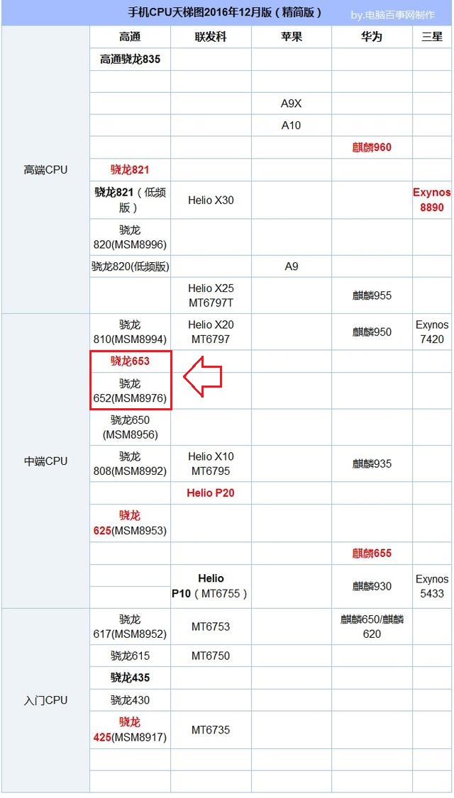 OPPO R9s Plus和R9 Plus有什么區(qū)別？1分鐘看懂