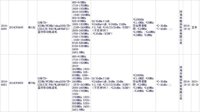 魅族下月還有演唱會 春節(jié)前發(fā)布魅藍5S