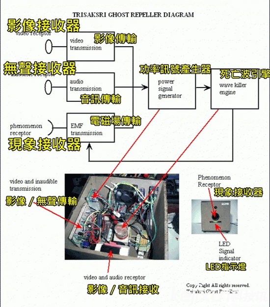 泰國一工作室打造驅(qū)鬼機(jī) 腦洞大開售價1500美元