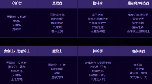 dnf拔劍活動(dòng)獎(jiǎng)勵(lì)都有什么劍