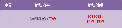 《QQ飛車》變色炎龍強(qiáng)化