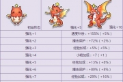 《QQ飛車》變色炎龍強(qiáng)化+10 它將更為霸氣威猛