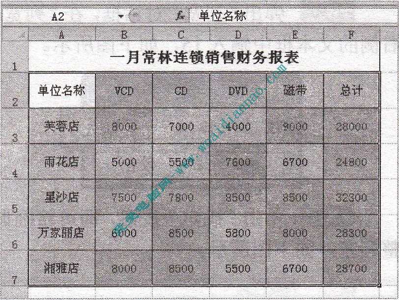 如何套用現(xiàn)有的表格格式