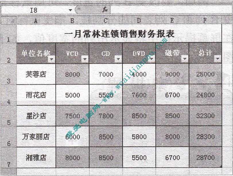 如何套用現(xiàn)有的表格格式