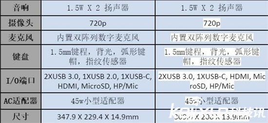 三星推全新Notebook 9筆記本：重量?jī)H為816克