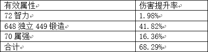 dnf混沌魔靈鴨子流派解析 dnf武器數(shù)據(jù)分析