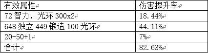 dnf混沌魔靈鴨子流派解析 dnf武器數(shù)據(jù)分析