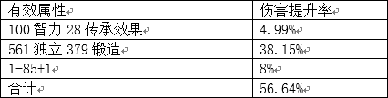dnf混沌魔靈鴨子流派解析 dnf武器數(shù)據(jù)分析