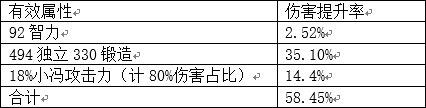 dnf混沌魔靈鴨子流派解析 dnf武器數(shù)據(jù)分析