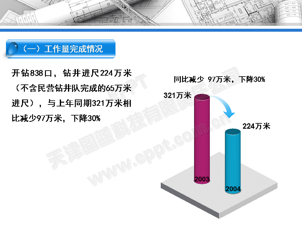 利用PPT中三維格式制作柱狀圖的方法