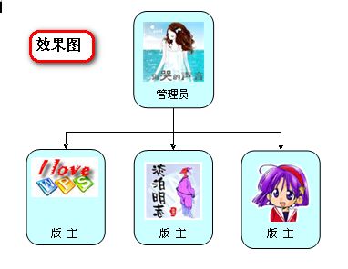 WPS 2007:如何快速繪制組織結(jié)構(gòu)圖