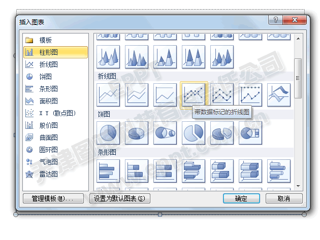 利用PPT2010制作效果更佳的折線圖