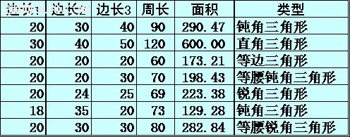 WPS文字的表格中進行函數公式計算