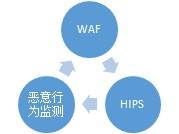 云計算的安全問題