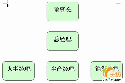 在WPS2005文字中插入組織結構圖的技巧