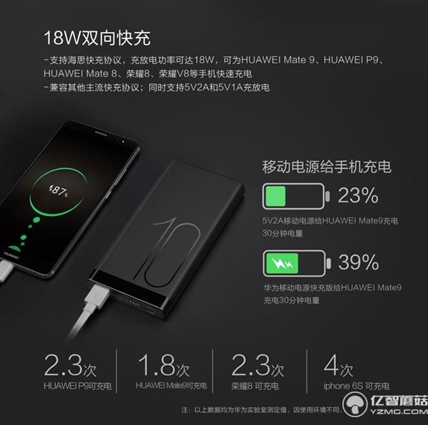 199元！華為發(fā)布高逼格移動電源 雙向快充