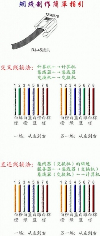 網(wǎng)線水晶頭接法詳細(xì)圖解 三聯(lián)