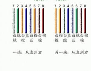 網(wǎng)線水晶頭接法詳細圖解