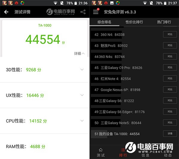 諾基亞6和小米5性能哪個(gè)好 屏幕與跑分對比