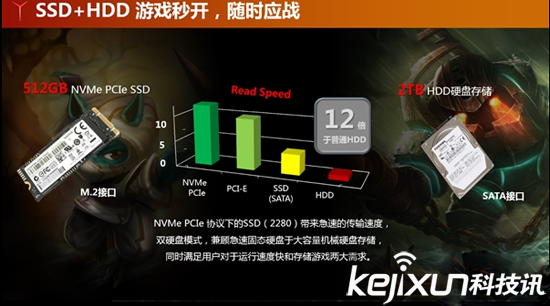 聯(lián)想拯救者R720游戲本發(fā)售 桌面級水準