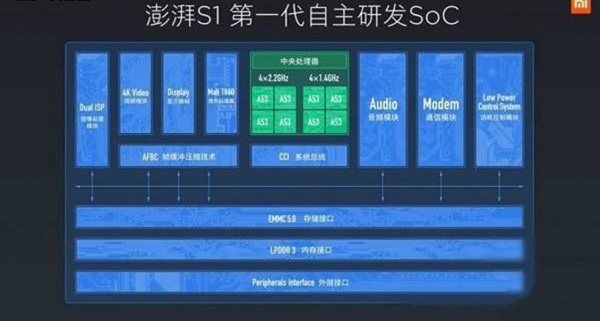 小米5C和樂(lè)Pro3哪個(gè)好 樂(lè)Pro3與小米5c區(qū)別對(duì)比
