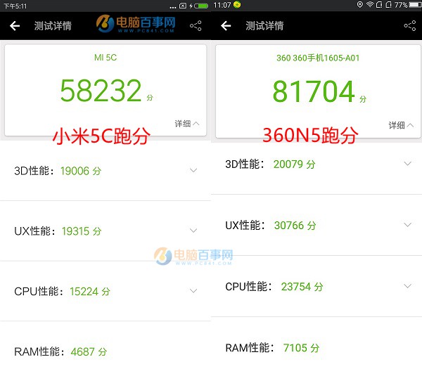 小米5C和360N5哪個好？360手機(jī)N5與小米5C區(qū)別對比