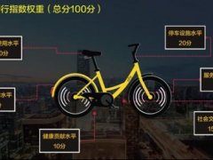 ofo騎行報(bào)告 日均使用次數(shù)最高的城市是它