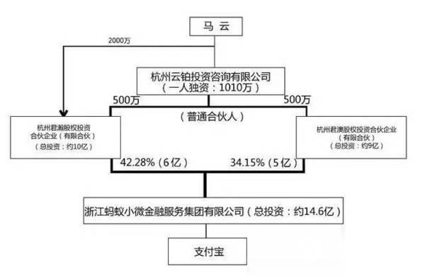 螞蟻金服啟動(dòng)IPO 馬云將成為全球富豪？