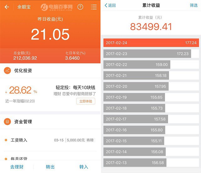 余額寶資產(chǎn)規(guī)模突破萬億元 網(wǎng)友：有錢人都不用工作了！