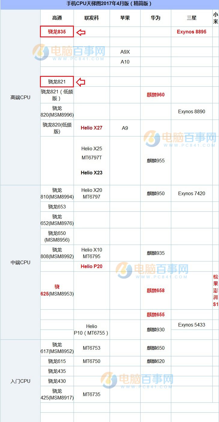 小米6和小米MIX性能哪個好？安兔兔跑分對比